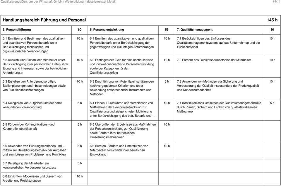 1 Ermitteln des quantitativen und qualitativen Personalbedarfs unter Berücksichtigung der gegenwärtigen und zukünftigen Anforderungen 7.