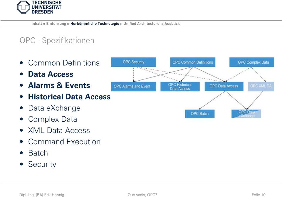 Events Historical Data Access Data exchange Complex Data XML Data Access