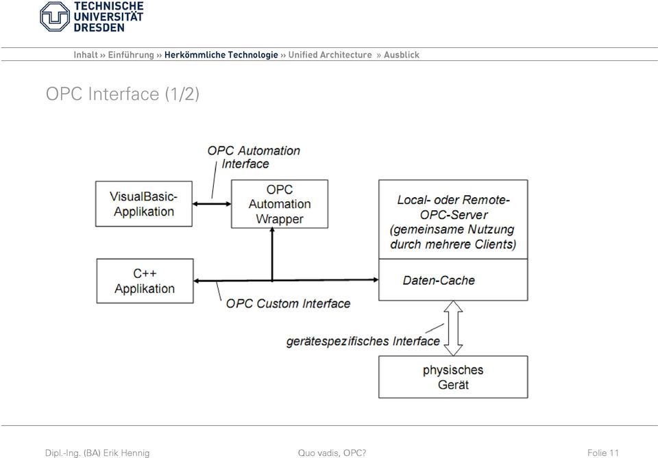 Ausblick OPC Interface (1/2) Dipl.