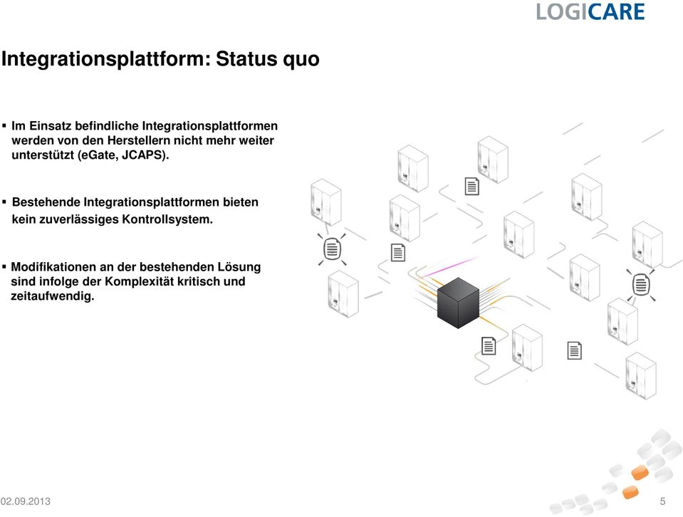 Bestehende Integrationsplattformen bieten kein zuverlässiges Kontrollsystem.