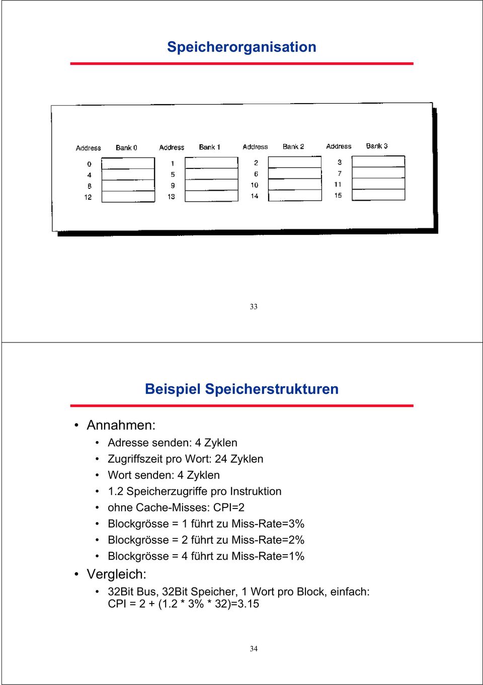 2 Speicherzugriffe pro Instrution ohne Cache-Misses: CPI=2 Blocgrösse = 1 führt zu Miss-Rate=3%