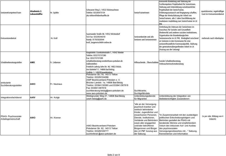 /Fax: 033205/44318 Handy: 0170/3020544 kroll_langerwischt@t-online.de Hauptstelle: Eisenbahnstraße 1, 14542 Werder Telefon: 03327/5737280 Fax: 03327/5737289 schuldnerberatung-werder@awo-potsdam.