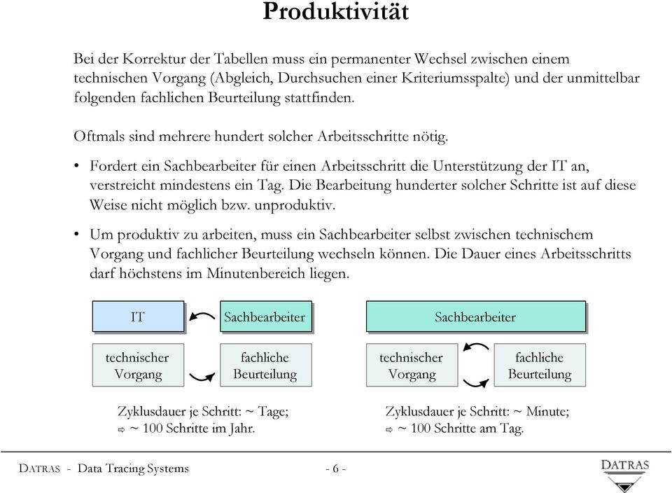 Die Bearbeitung hunderter solcher Schritte ist auf diese Weise nicht möglich bzw. unproduktiv.