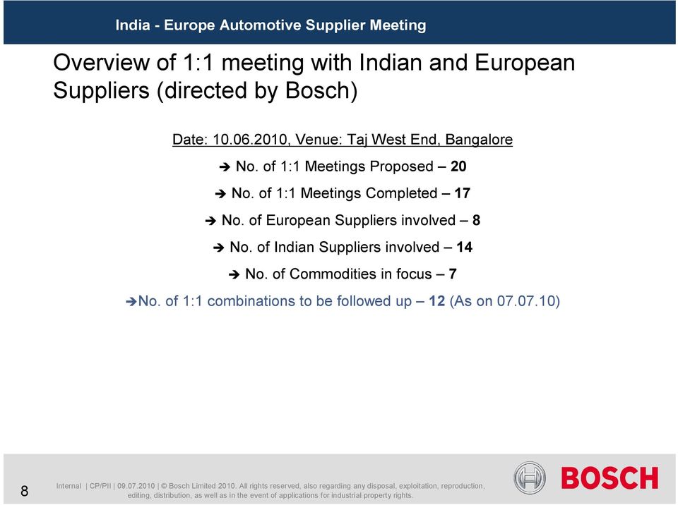 of Indian Suppliers involved 14 No. of Commodities in focus 7 No. of 1:1 combinations to be followed up 12 (As on 07.07.10) 8 Internal CP/PII 09.07.2010 Bosch Limited 2010.