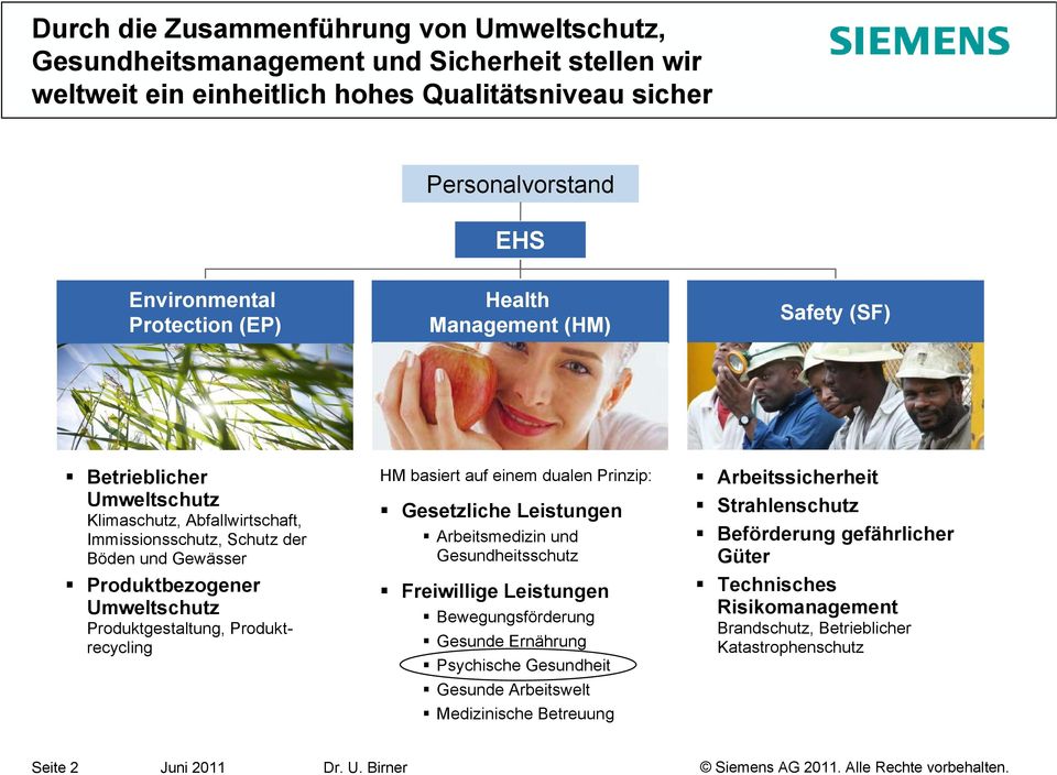 Produktgestaltung, Produktrecycling HM basiert auf einem dualen Prinzip: Gesetzliche Leistungen Arbeitsmedizin und Gesundheitsschutz Freiwillige Leistungen Bewegungsförderung Gesunde Ernährung