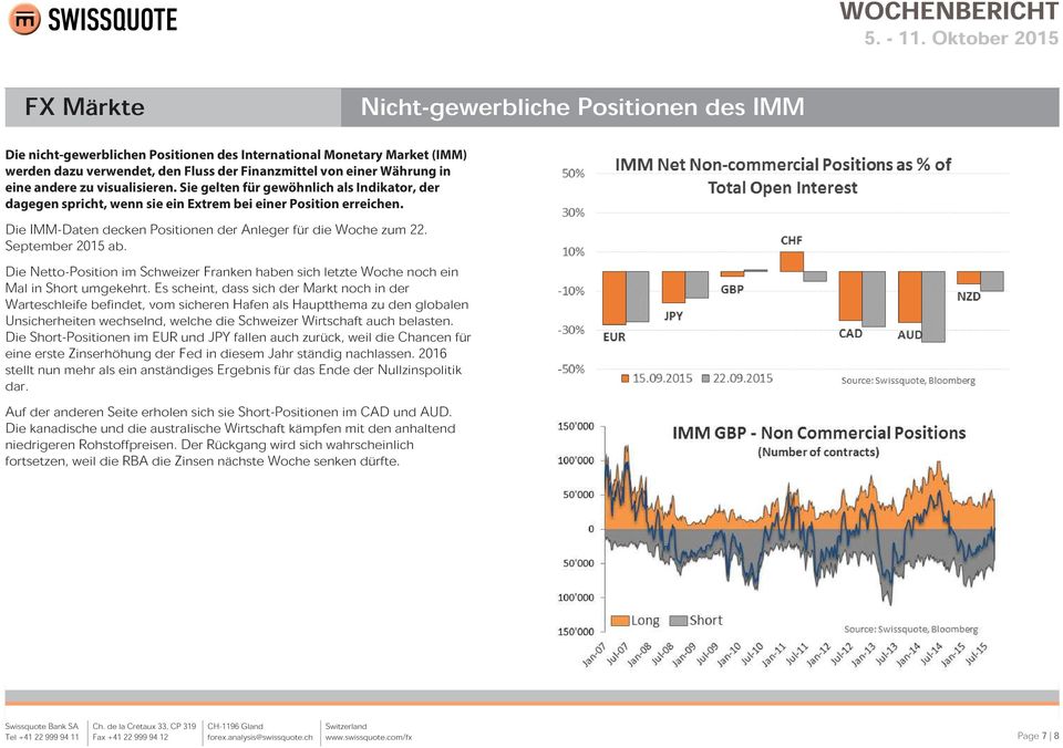 Die IMM-Daten decken Positionen der Anleger für die Woche zum 22. September 2015 ab. Die Netto-Position im Schweizer Franken haben sich letzte Woche noch ein Mal in Short umgekehrt.