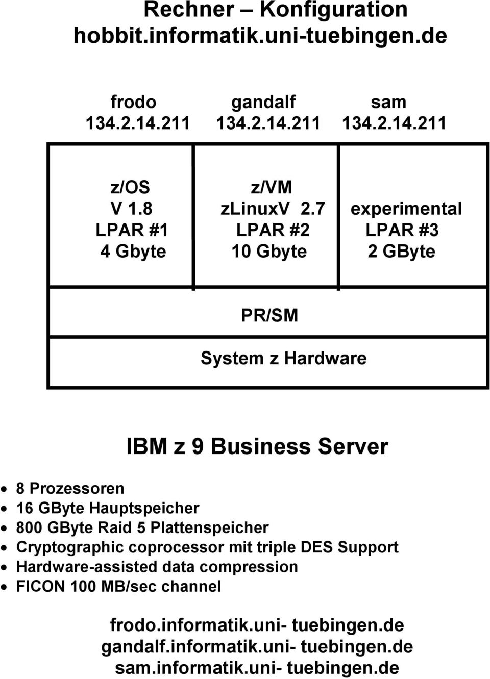 7 experimental LPAR #1 LPAR #2 LPAR #3 4 Gbyte 10 Gbyte 2 GByte PR/SM System z Hardware IBM z 9 Business Server 8 Prozessoren 16