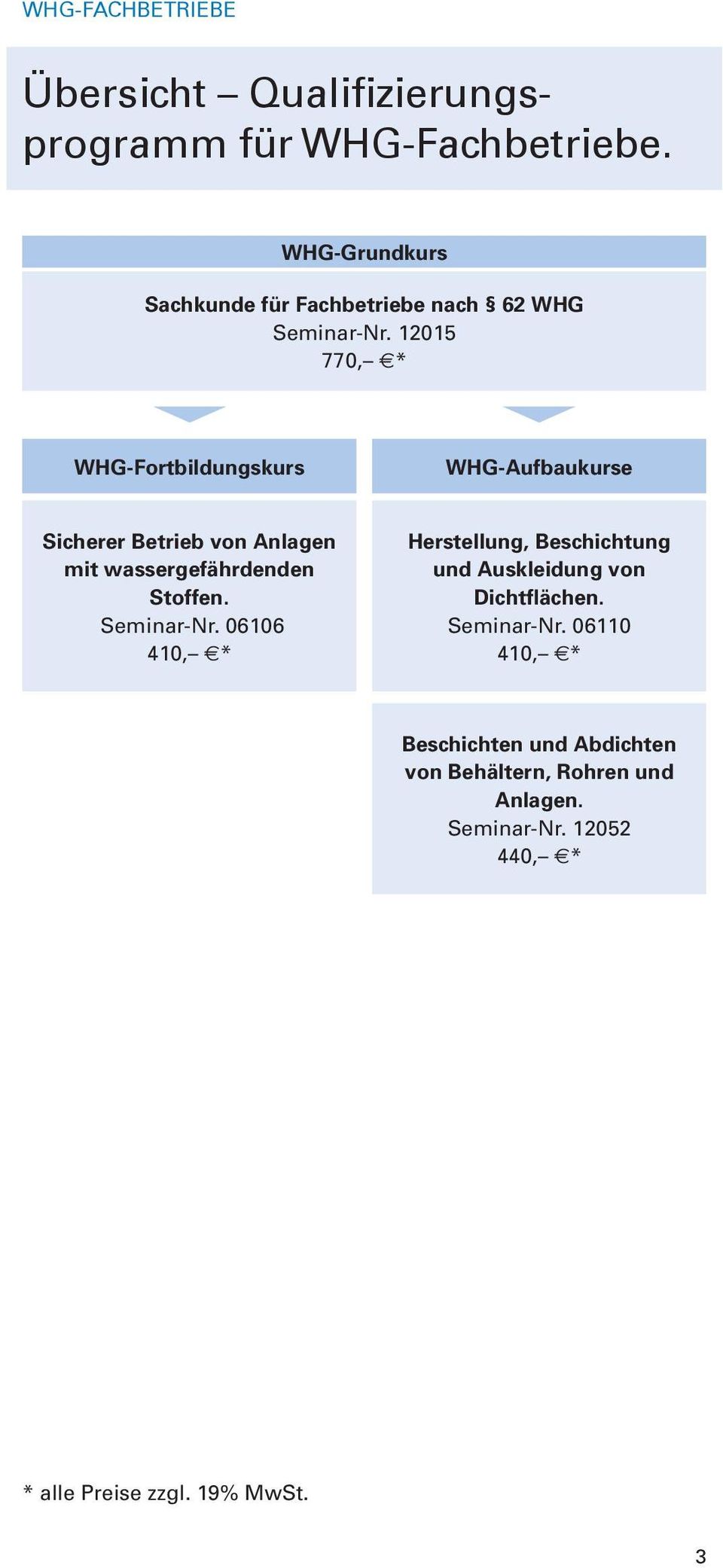 12015 770, * WHG-Fortbildungskurs WHG-Aufbaukurse Sicherer Betrieb von Anlagen mit wassergefährdenden Stoffen.