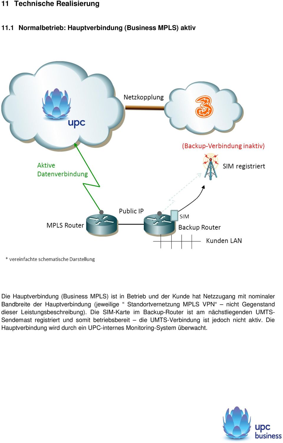 Netzzugang mit nominaler Bandbreite der Hauptverbindung (jeweilige Standortvernetzung MPLS VPN nicht Gegenstand dieser