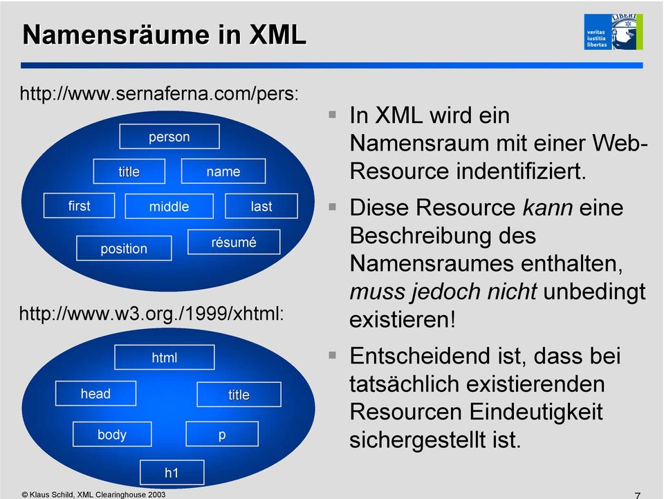 /1999/xhtml: In XML wird ein Namensraum mit einer Web- Resource indentifiziert.