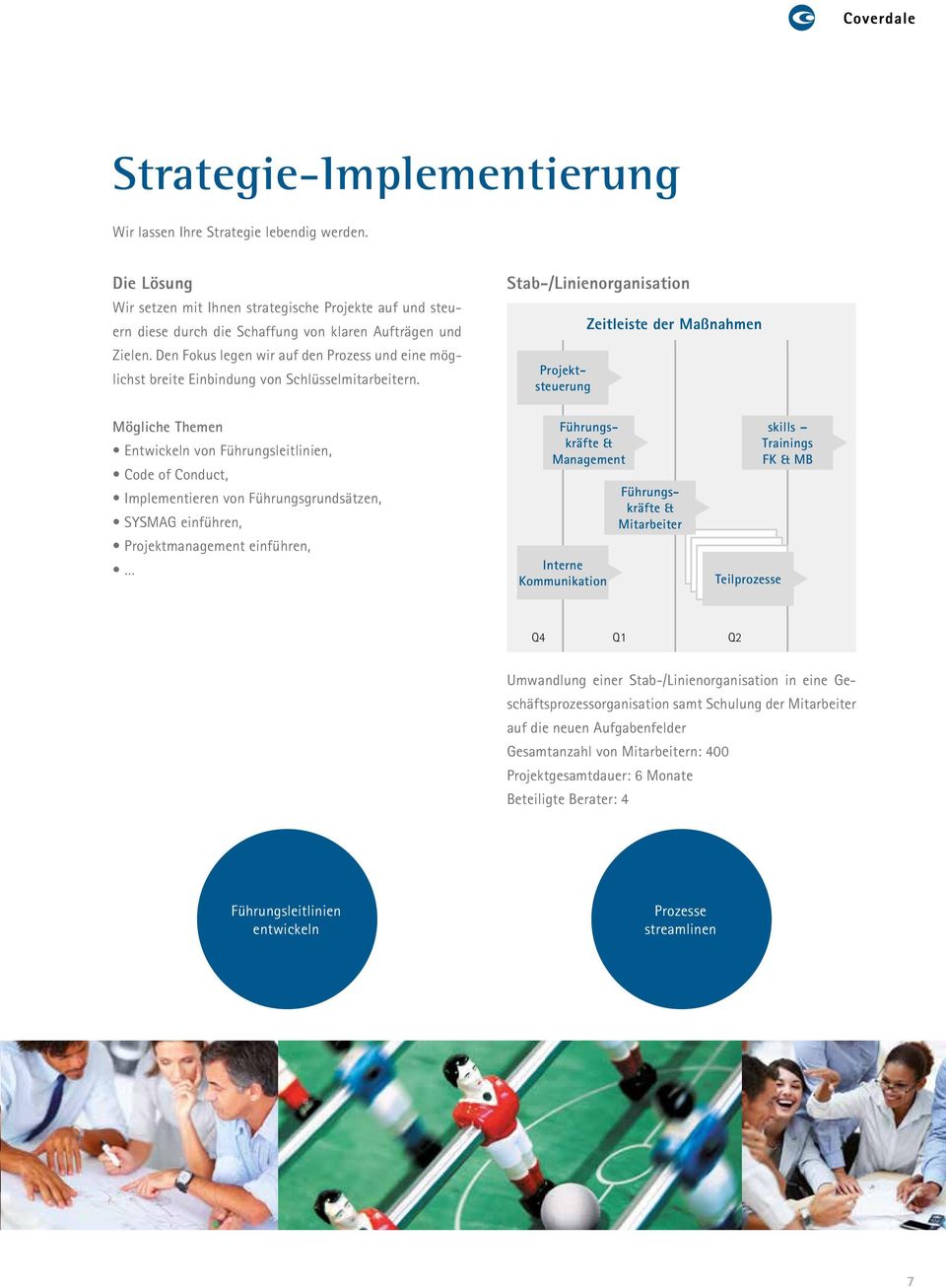 Stab-/Linienorganisation Zeitleiste der Maßnahmen Mögliche Themen Entwickeln von Führungsleitlinien, Code of Conduct, Implementieren von Führungsgrundsätzen, SYSMAG einführen, Projektmanagement