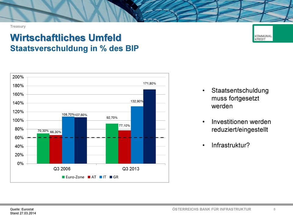 werden Investitionen werden