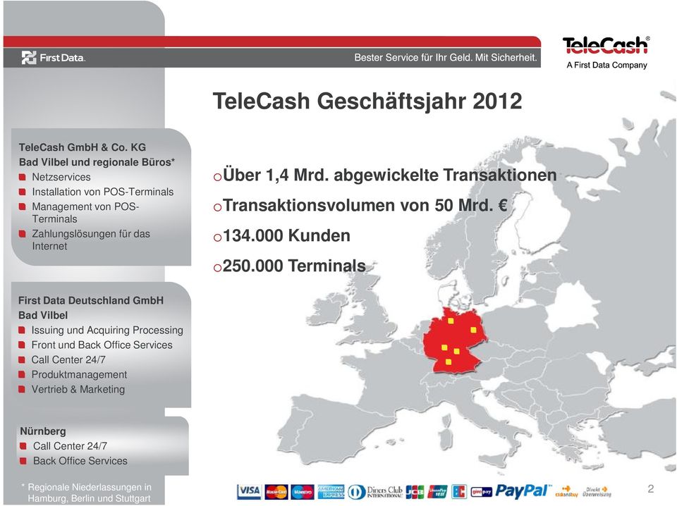 oüber 1,4 Mrd. abgewickelte Transaktionen otransaktionsvolumen von 50 Mrd. o134.000 Kunden o250.