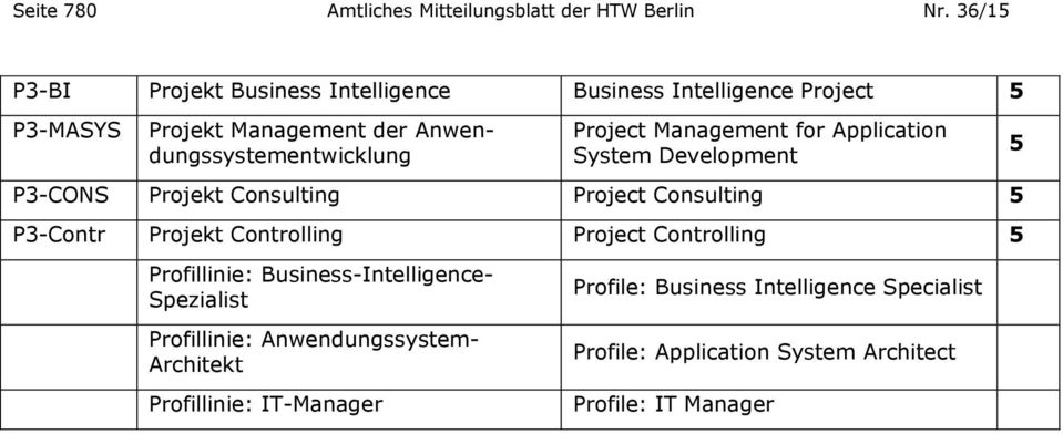 Project Management for Application System Development P3-CONS Projekt Consulting Project Consulting P3-Contr Projekt Controlling Project