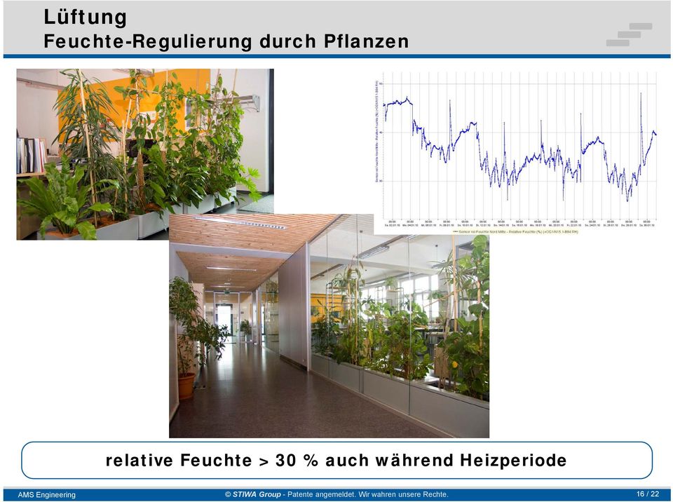 Heizperiode AMS Engineering STIWA Group -