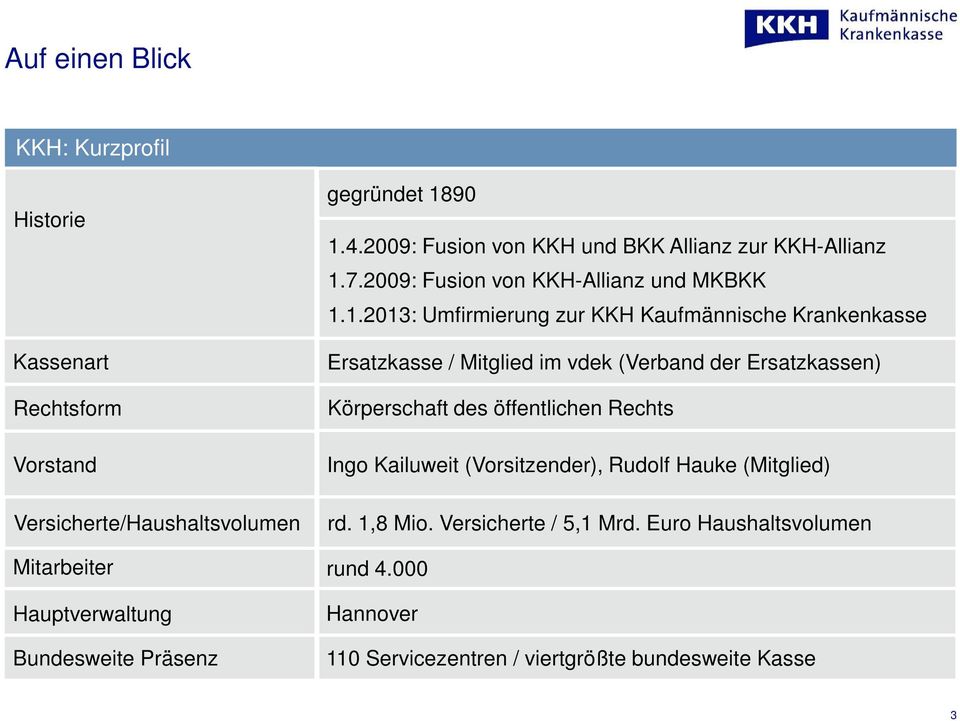 7.2009: Fusion von KKH-Allianz und MKBKK 1.
