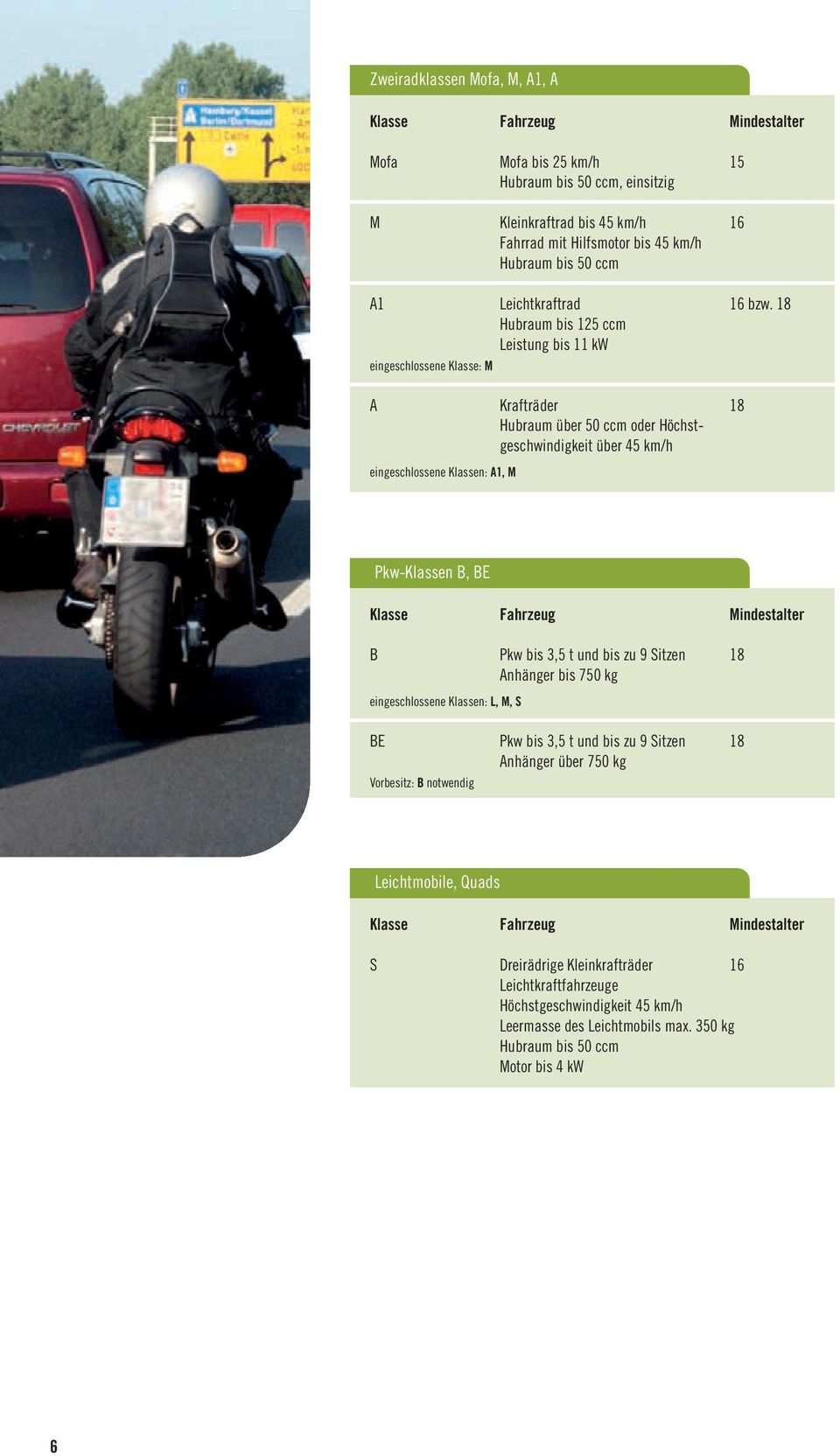 18 Hubraum bis 125 ccm Leistung bis 11 kw eingeschlossene Klasse: M A Krafträder 18 Hubraum über 50 ccm oder Höchst - geschwindigkeit über 45 km/h eingeschlossene Klassen: A1, M Pkw-Klassen B, BE