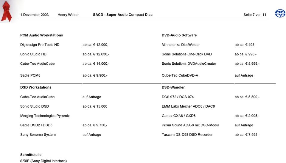 5.500,- Sonic Studio DSD ab ca. 15.000 EMM Labs Meitner ADC8 / DAC8 Merging Technologies Pyramix Genex GXA8 / GXD8 ab ca. 2.995,- Sadie DSD2 / DSD8 ab ca. 9.