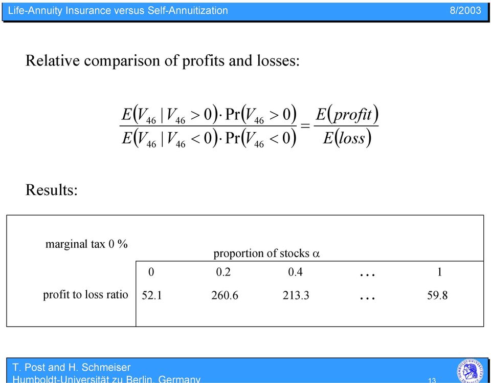 Results: marginal tax 0 % profit to loss ratio proportion of stocks