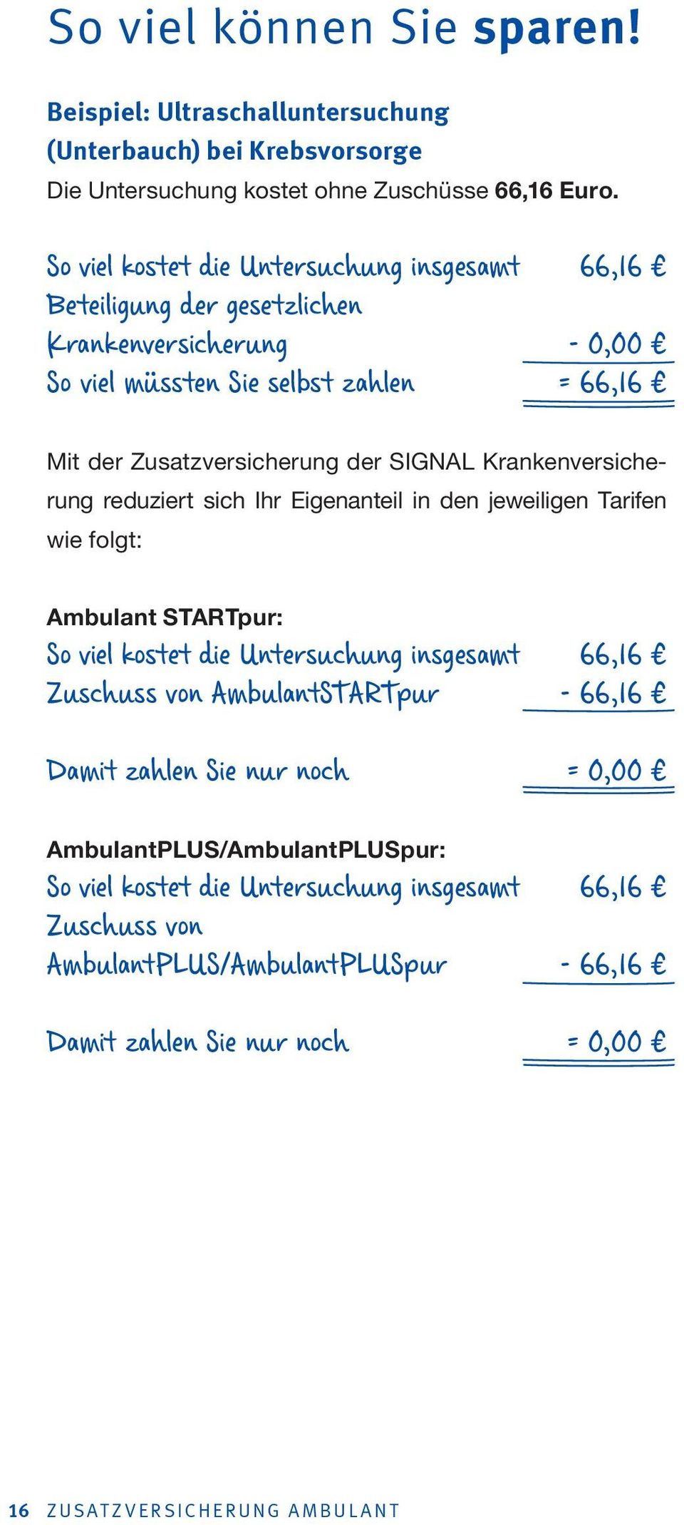 Krankenversicherung reduziert sich Ihr Eigenanteil in den jeweiligen Tarifen wie folgt: Ambulant STARTpur: So viel kostet die Untersuchung insgesamt 66,16 Zuschuss von AmbulantSTARTpur