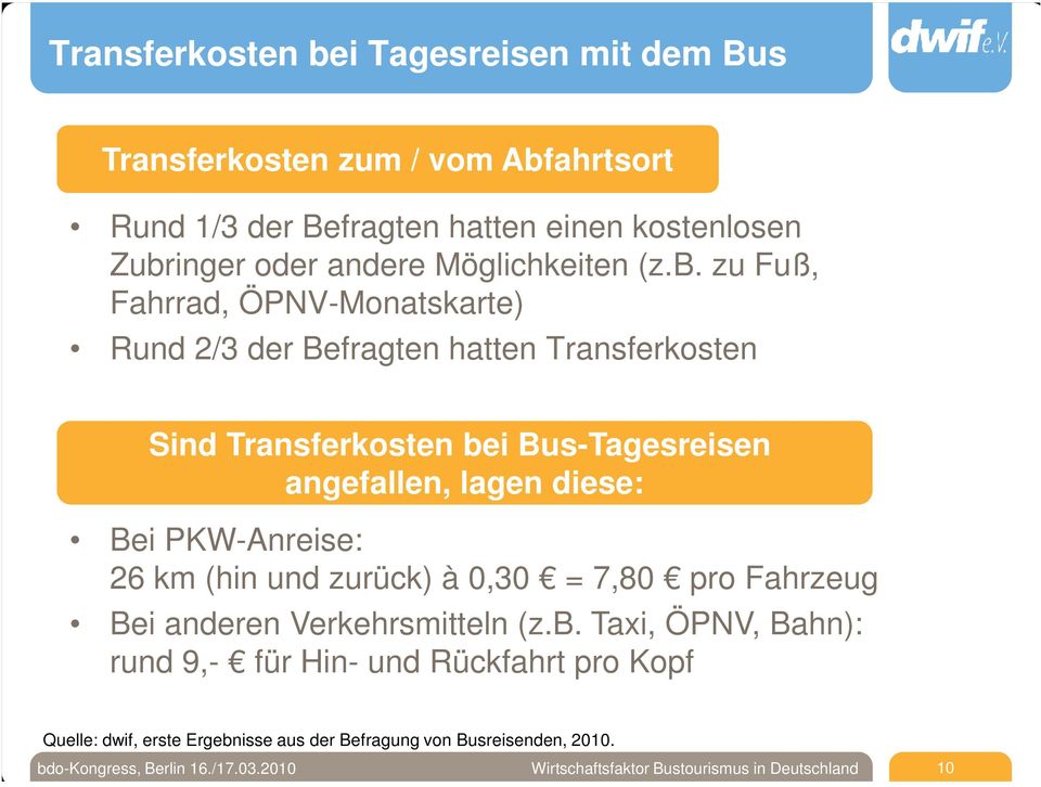 zu Fuß, Fahrrad, ÖPNV-Monatskarte) Rund 2/3 der Befragten hatten Transferkosten Sind Transferkosten bei Bus-Tagesreisen angefallen, lagen diese: Bei
