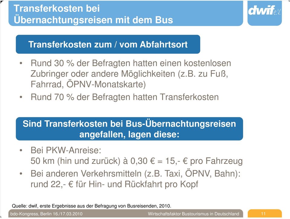 zu Fuß, Fahrrad, ÖPNV-Monatskarte) Rund 70 % der Befragten hatten Transferkosten Sind Transferkosten bei Bus-Übernachtungsreisen angefallen, lagen diese: Bei