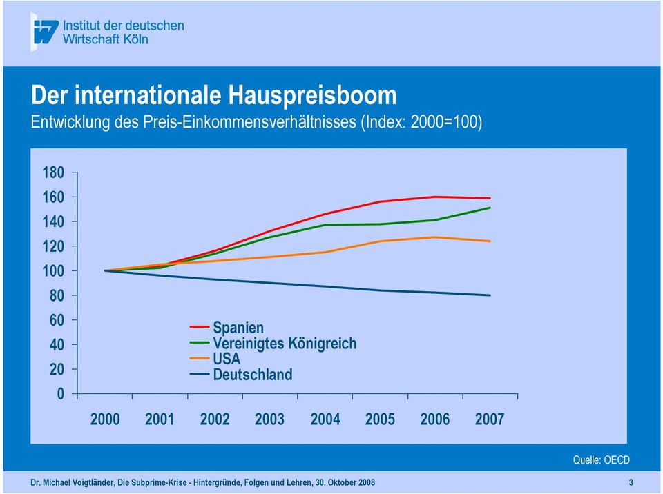 Königreich USA Deutschland 2000 2001 2002 2003 2004 2005 2006 2007 Quelle: OECD