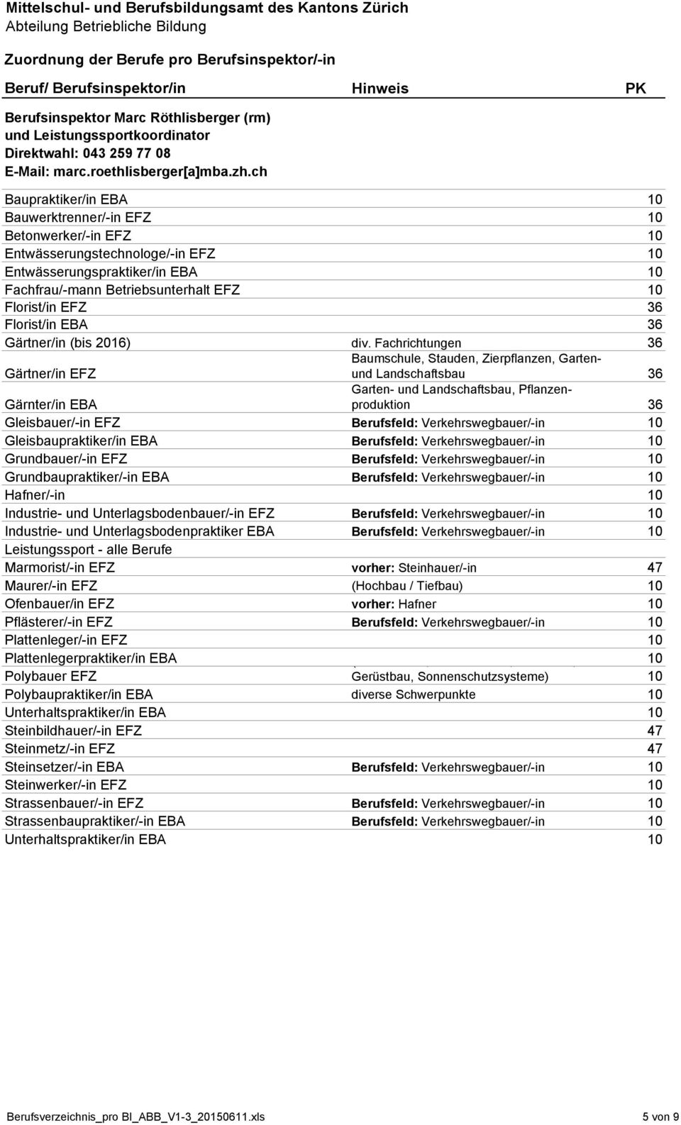 36 Florist/in EBA 36 Gärtner/in (bis 2016) div.