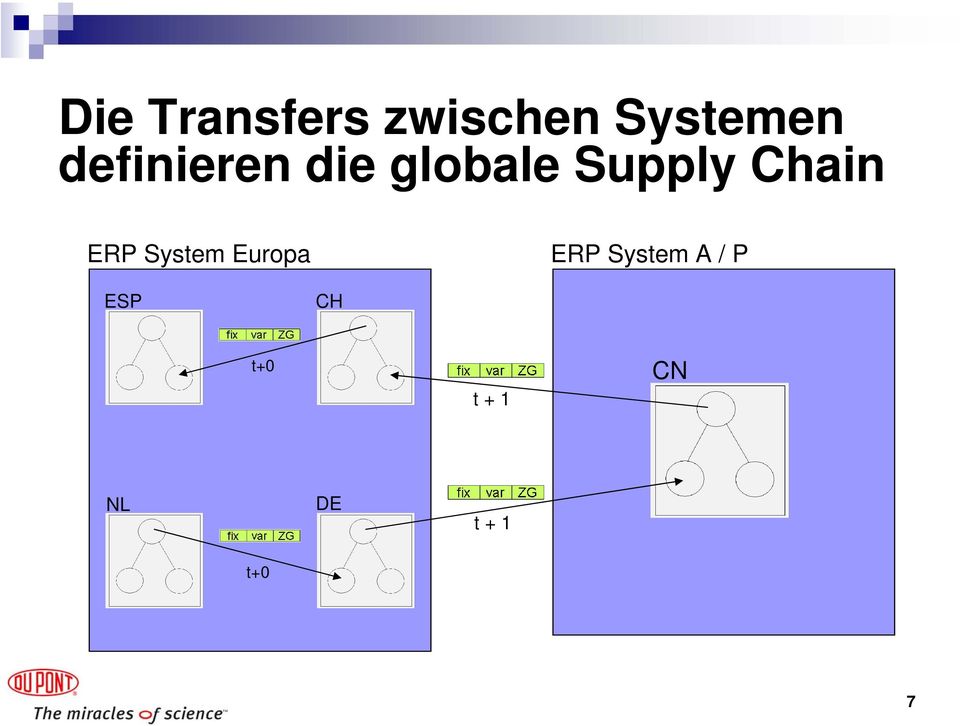 Chain ERP System Europa ERP System