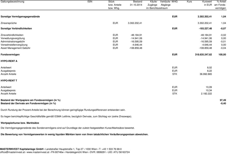 227,48-0,07 Zinsverbindlichkeiten EUR -48.184,91-48.184,91-0,02 Verwaltungsvergütung EUR -14.941,06-14.941,06 0,00 Administrationsgebühr EUR -16.595,59-16.595,59-0,01 Verwahrstellenvergütung EUR -4.