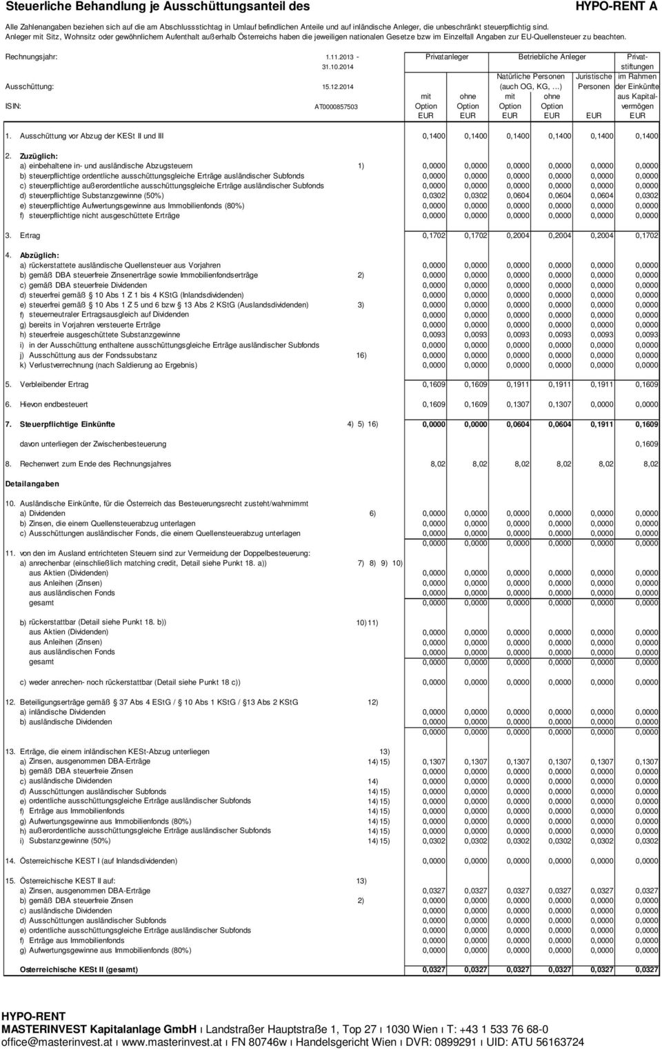 Rechnungsjahr: 1.11.2013 - Privatanleger Betriebliche Anleger Privat- 31.10.2014 stiftungen Natürliche Personen Juristische im Rahmen Ausschüttung: 15.12.2014 (auch OG, KG,.