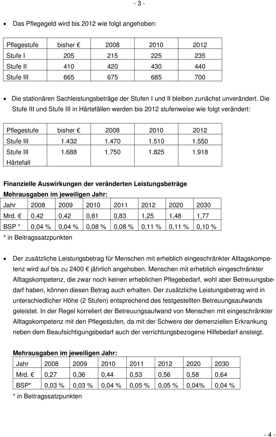 Die Stufe III und Stufe III in Härtefällen werden bis 2012 stufenweise wie folgt verändert: Pflegestufe bisher 2008 2010 2012 Stufe III 1.432 1.470 1.510 1.550 Stufe III Härtefall 1.688 1.750 1.825 1.