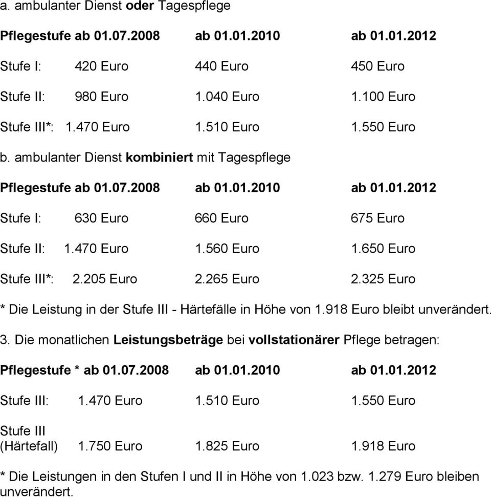 650 Euro Stufe III*: 2.205 Euro 2.265 Euro 2.325 Euro * Die Leistung in der Stufe III - Härtefälle in Höhe von 1.918 Euro bleibt unverändert. 3.