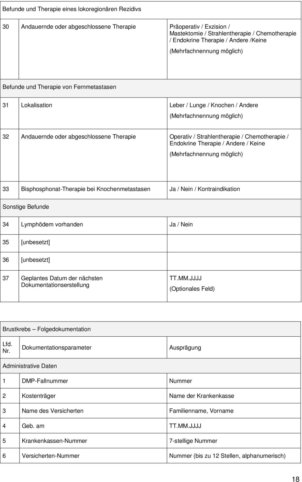 / Strahlentherapie / Chemotherapie / Endokrine Therapie / Andere / Keine (Mehrfachnennung möglich) 33 Bisphosphonat-Therapie bei Knochenmetastasen Ja / Nein / Kontraindikation Sonstige Befunde 34