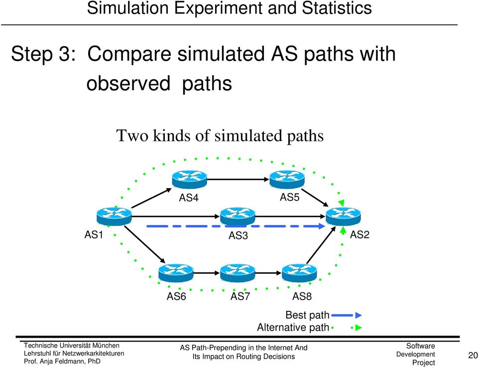paths Two kinds of simulated paths AS4 AS5