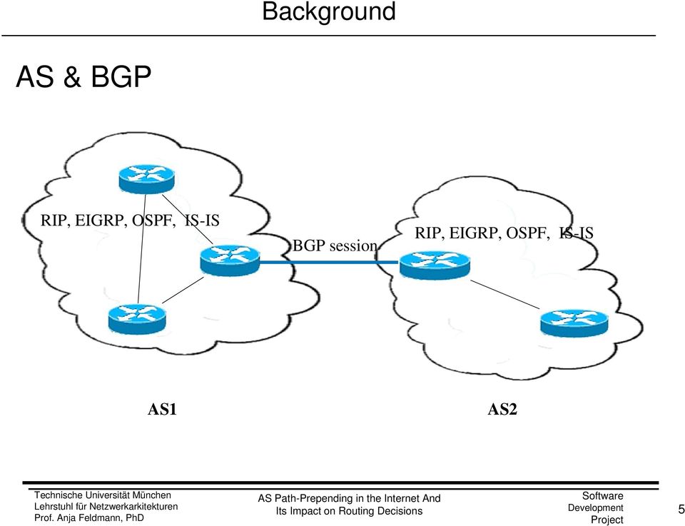 IS-IS BGP session 