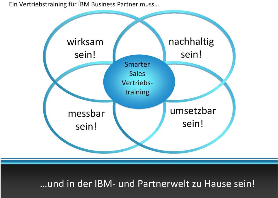 Smarter Sales Vertriebstraining nachhaltig sein!