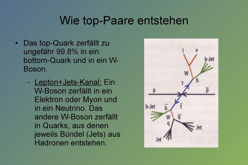 Lepton+Jets-Kanal: Ein W-Boson zerfällt in ein Elektron oder Myon und