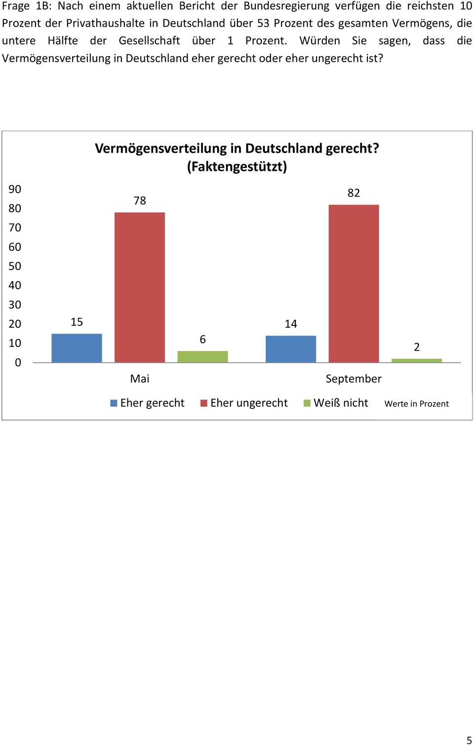 Würden Sie sagen, dass die Vermögensverteilung in Deutschland eher gerecht oder eher ungerecht ist?