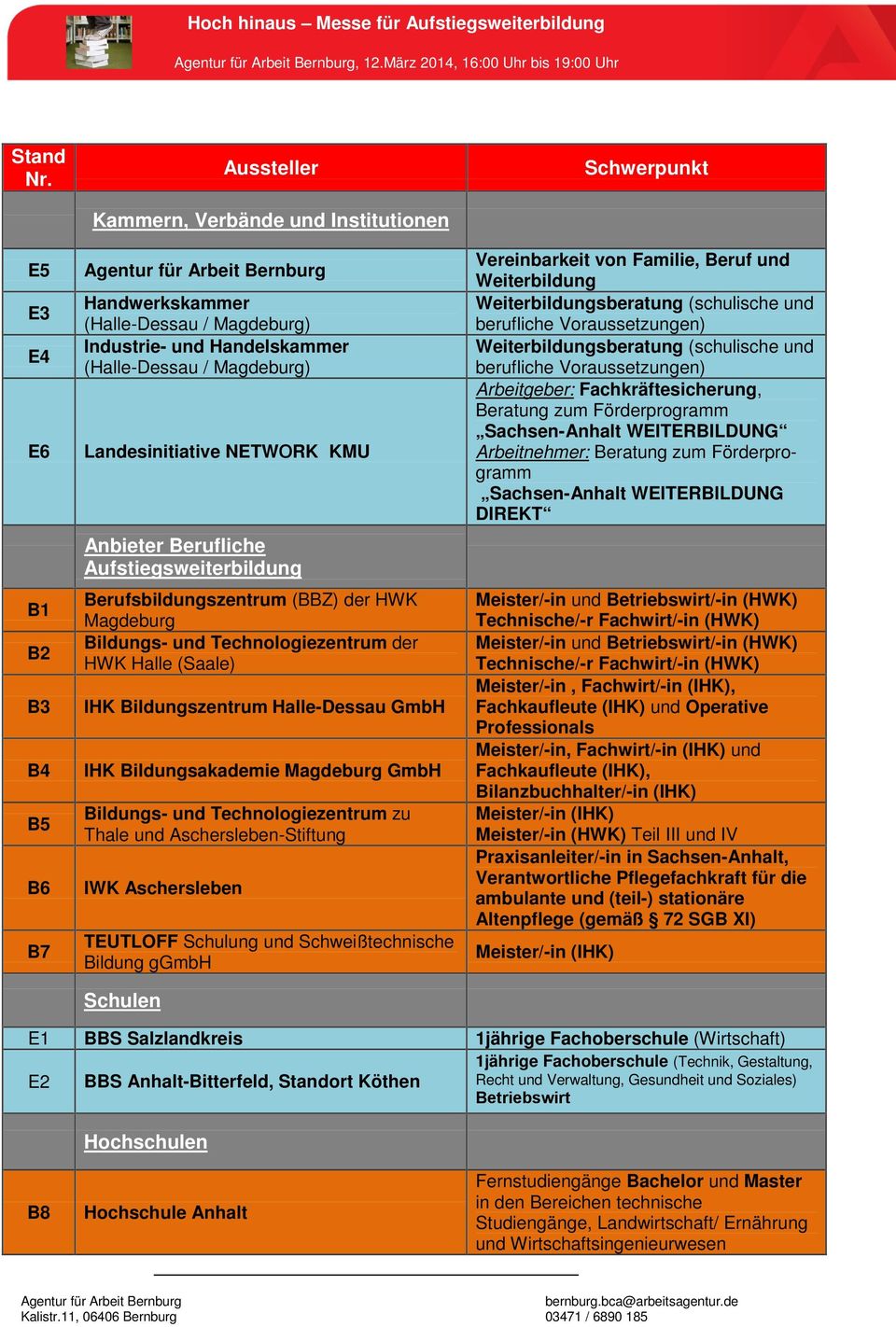 NETWORK KMU Anbieter Berufliche Aufstiegsweiterbildung Berufsbildungszentrum (BBZ) der HWK Magdeburg Bildungs- und Technologiezentrum der HWK Halle (Saale) IHK Bildungszentrum Halle-Dessau GmbH IHK