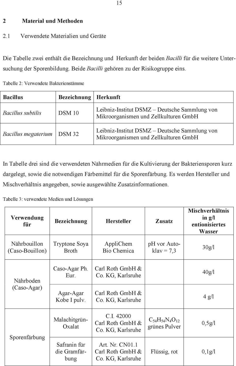 Tabelle 2: Verwendete Bakterienstämme Bacillus Bezeichnung Herkunft Bacillus subtilis DSM 10 Bacillus megaterium DSM 32 Leibniz-Institut DSMZ Deutsche Sammlung von Mikroorganismen und Zellkulturen