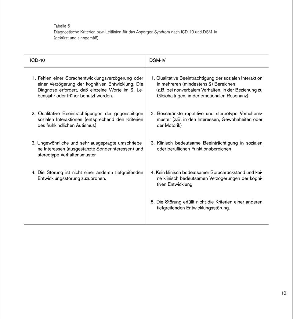 Qualitative Beeinträchtigung der sozialen Interaktion in mehreren (mindestens 2) Bereichen: (z.b. bei nonverbalem Verhalten, in der Beziehung zu Gleichaltrigen, in der emotionalen Resonanz) 2.