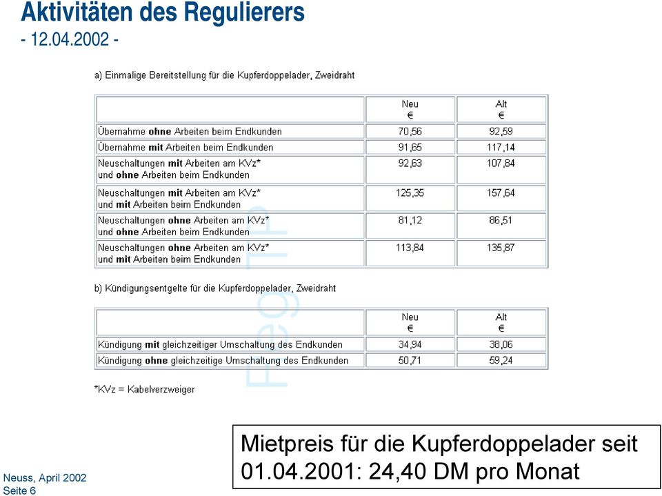 Kupferdoppelader seit 01.04.