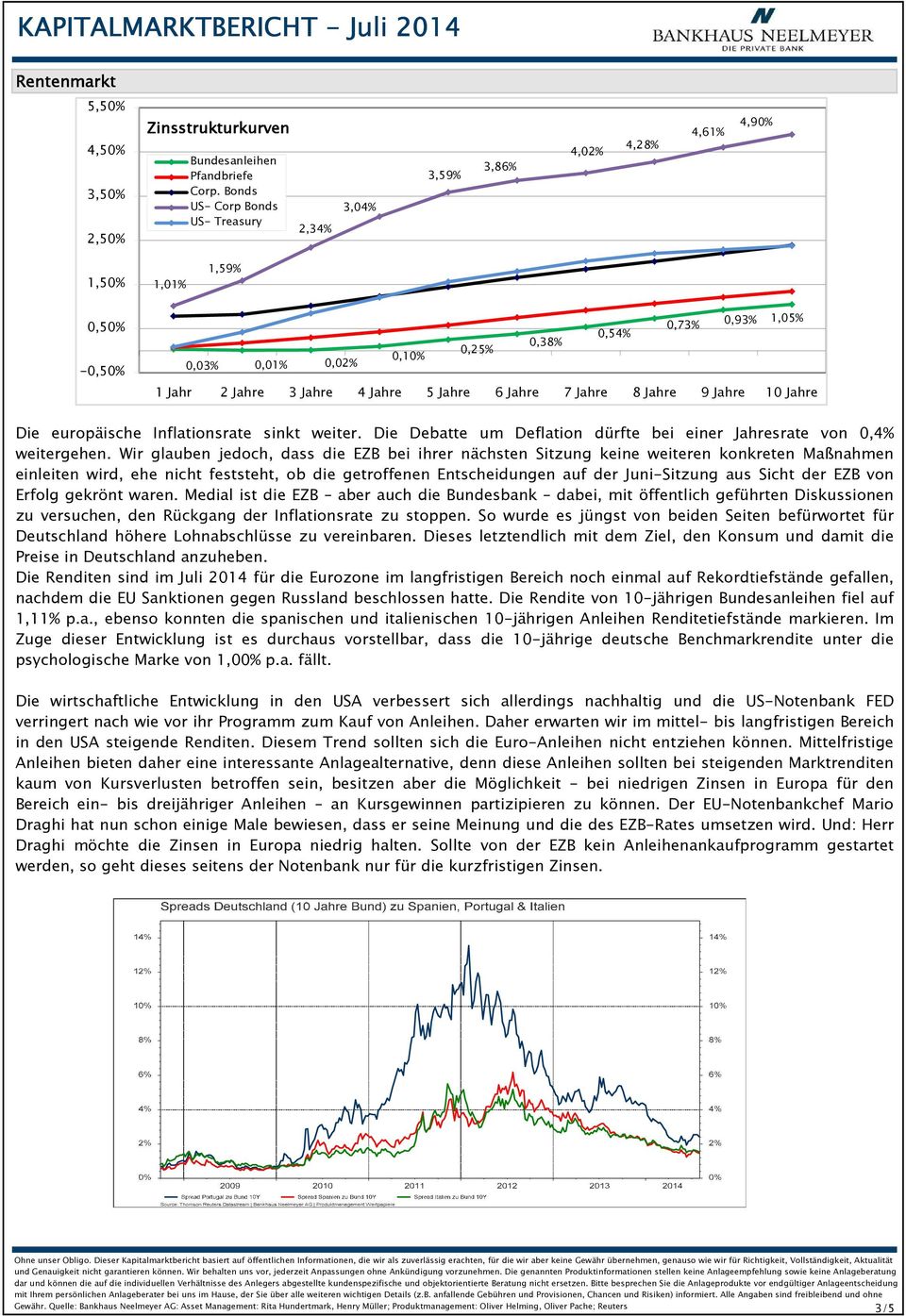 Jahre 5 Jahre 6 Jahre 7 Jahre 8 Jahre 9 Jahre 10 Jahre Die europäische Inflationsrate sinkt weiter. Die Debatte um Deflation dürfte bei einer Jahresrate von 0,4% weitergehen.