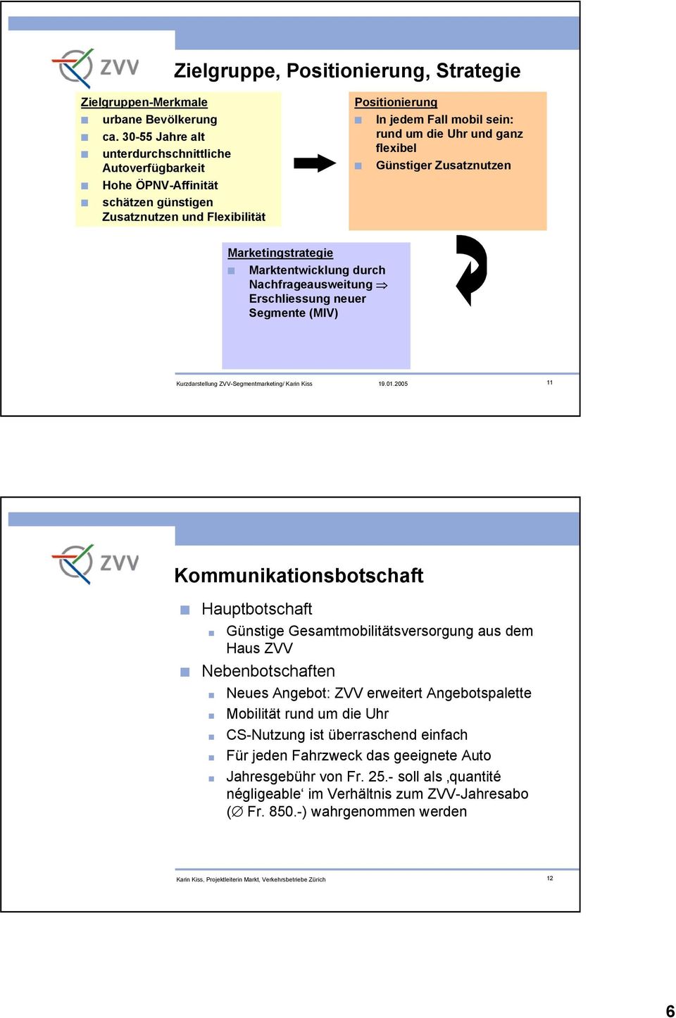 flexibel Günstiger Zusatznutzen Marketingstrategie Marktentwicklung durch Nachfrageausweitung Erschliessung neuer Segmente (MIV) Kurzdarstellung ZVV-Segmentmarketing/ Karin Kiss 19.01.