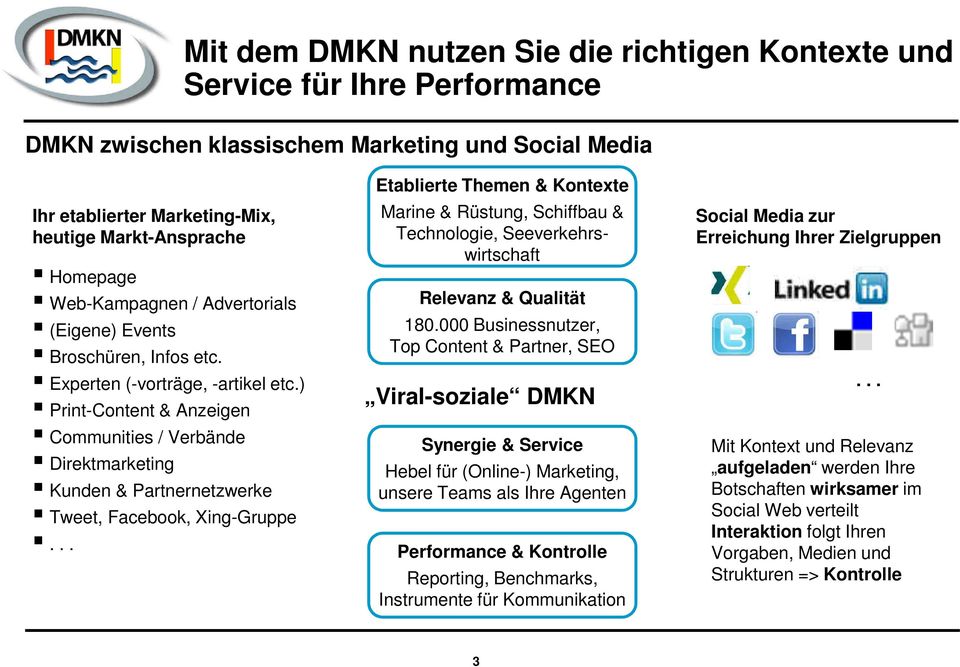 ) Print-Content & Anzeigen Communities / Verbände Direktmarketing Kunden & Partnernetzwerke Tweet, Facebook, Xing-Gruppe.
