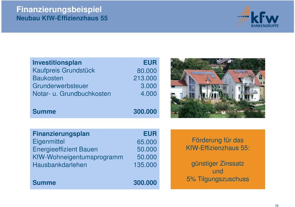 000 Finanzierungsplan Eigenmittel Energieeffizient Bauen KfW-Wohneigentumsprogramm Hausbankdarlehen