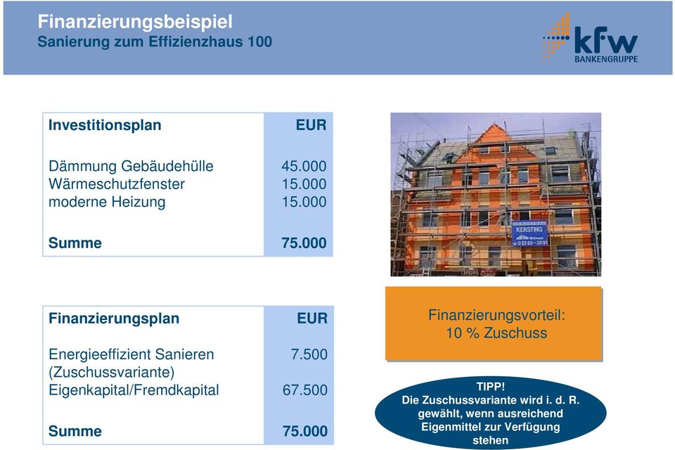 000 Finanzierungsplan (Zuschussvariante) Eigenkapital/Fremdkapital Summe EUR 7.500 67.500 75.