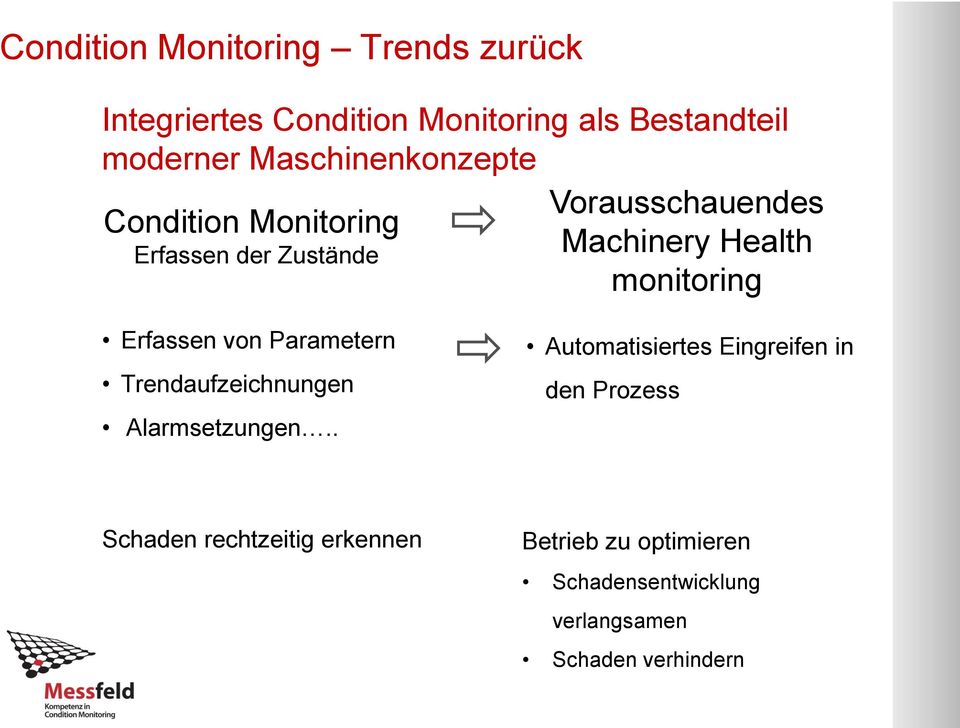 monitoring Erfassen von Parametern Trendaufzeichnungen Alarmsetzungen.