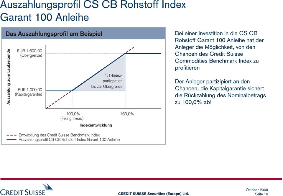 Credit Suisse Commodities Benchmark Index zu profitieren Der Anleger partizipiert an den